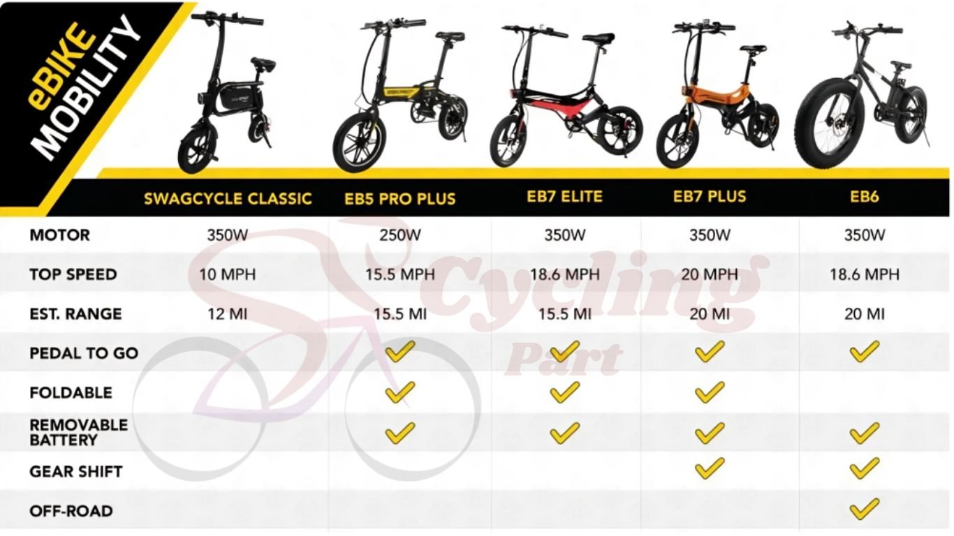 How Fast Can an Electric Bike Go