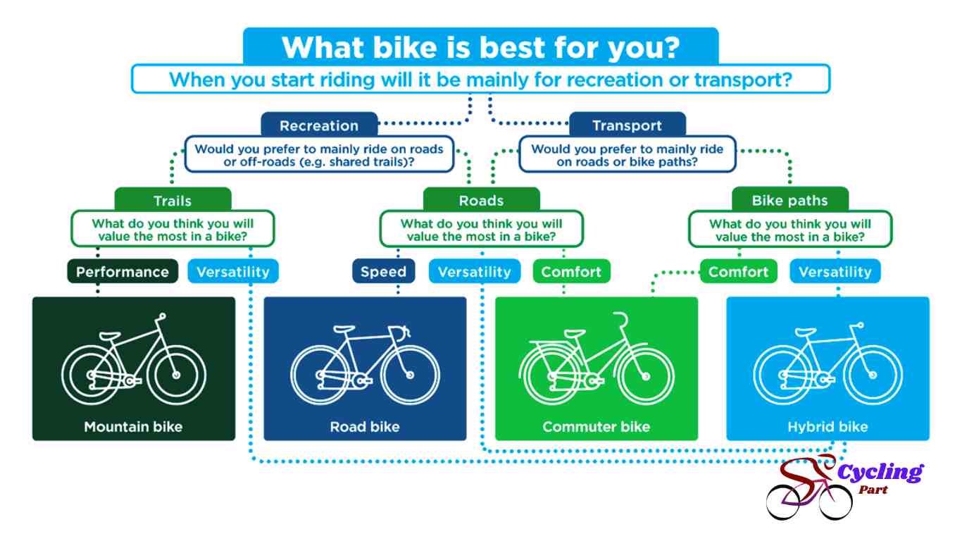 factors to consider when choosing the best bike brand